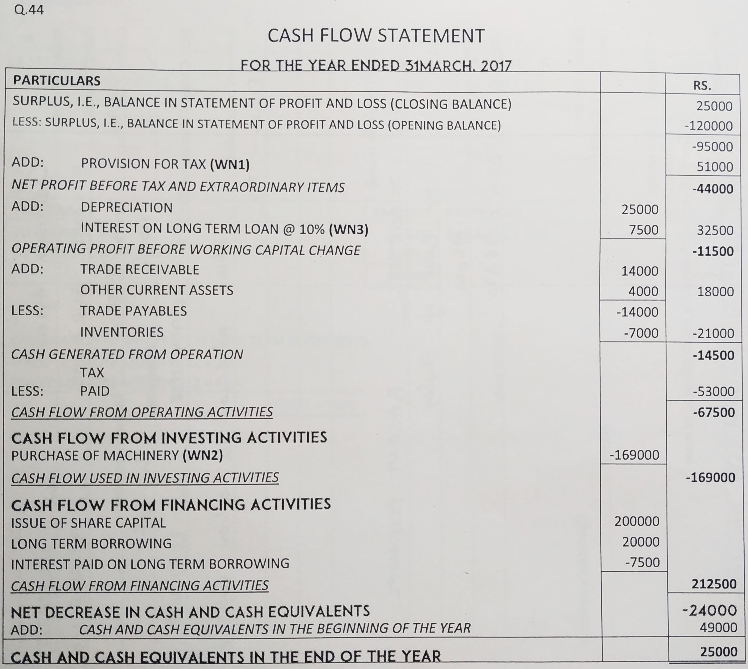 Cash Flow Statement of TS Grewal book edition 2019 Solution no. 44